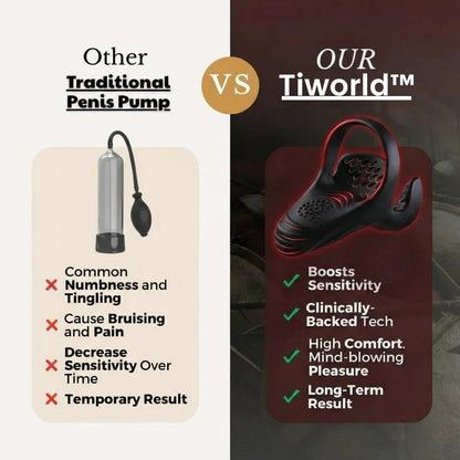 👑Tiworld™ VitalEngine Pro-The #1 5-in-1 at-home trainer that reverses ED &amp; PE with advanced precision