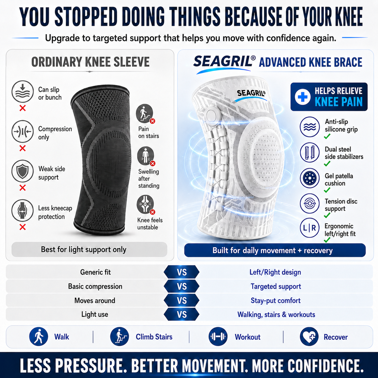 🌊2026 Summer Hot Sale 70% OFF-👑Advanced Adjustable Multi-Function Knee Support Brace
