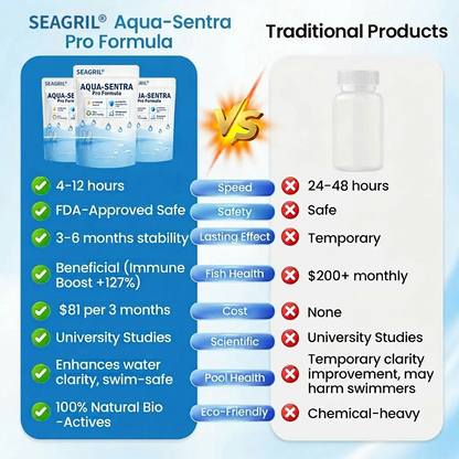 SEAGRIL® Aqua-Sentra Pro Formula